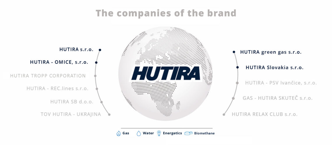 HUTIRA