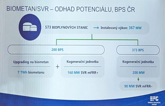 Biometan už i v Poslanecké sněmovně | HUTIRA