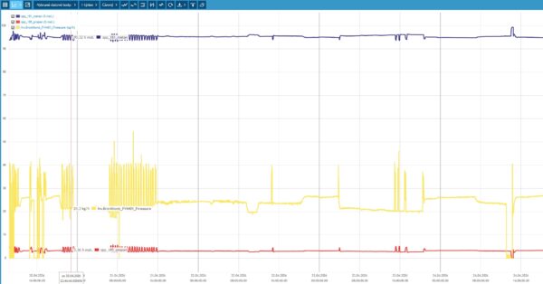 Víte, kde vznikají naše řídicí systémy? | HUTIRA